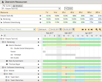 Screensot des Ressourcenplanung der App-Suite